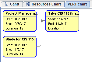 Pert chart before exporting as PNG file