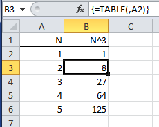 example of data table formula