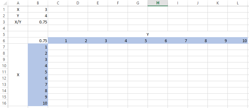 2 variable data table ready to calculate table